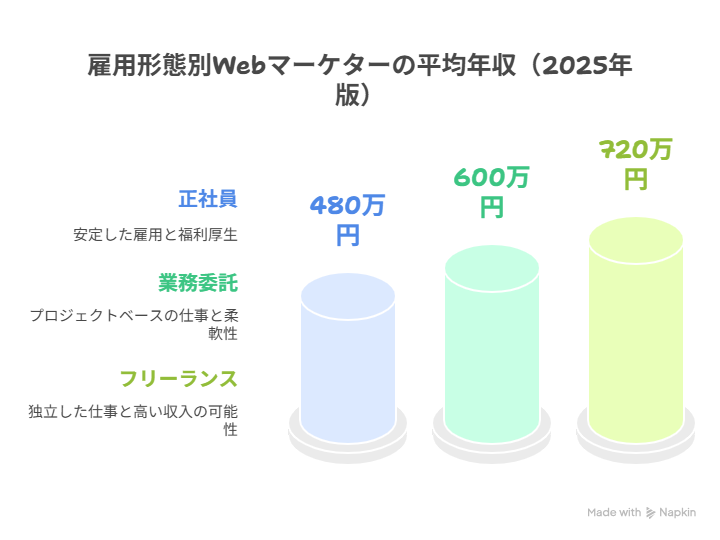 Webマーケター_年収