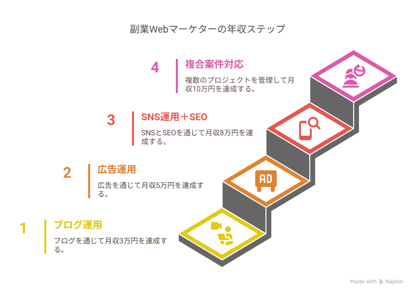 Webマーケター_年収