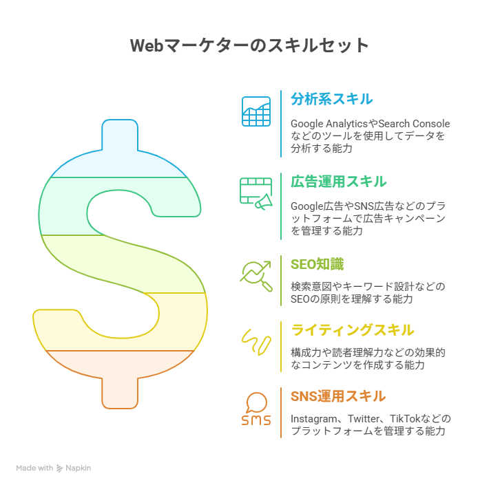 Webマーケター_年収