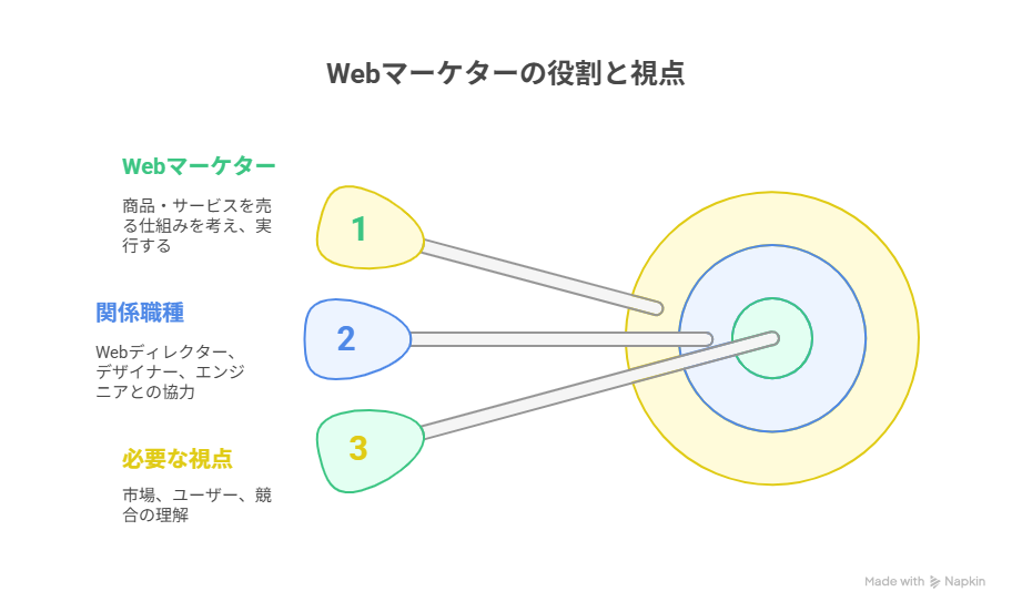 Webマーケティング_とは1