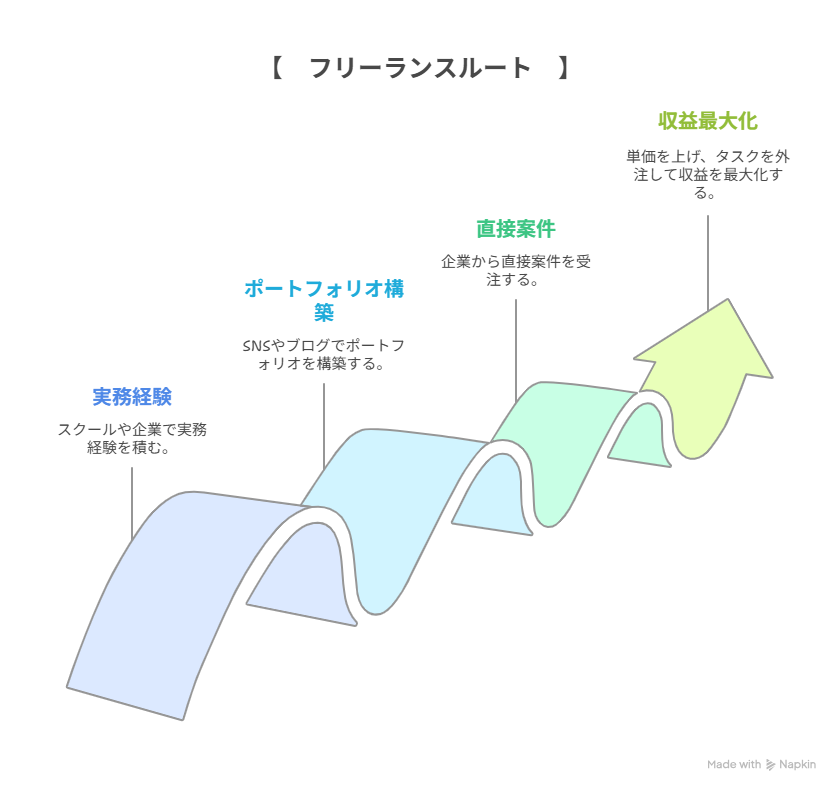 Webマーケター　とは7