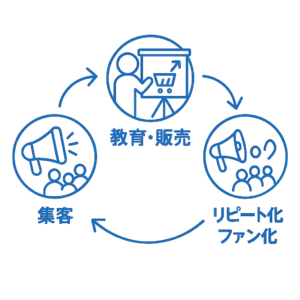 Webマーケティングの役割