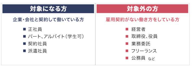 リスキリングを通じたキャリアアップ支援対象者