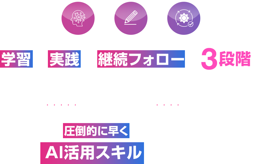学習×実践×継続フォローの3段階で徹底的にサポート