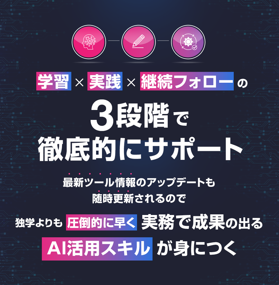 学習×実践×継続フォローの3段階で徹底的にサポート