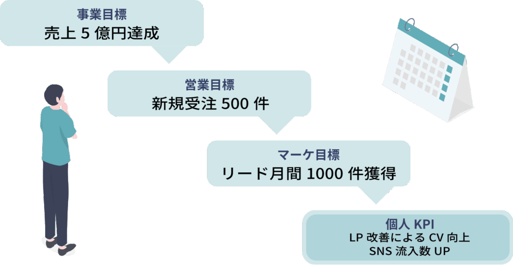 【初心者も安心】Webマーケティングのノルマ事情を徹底解説 │ Break Marketing Program