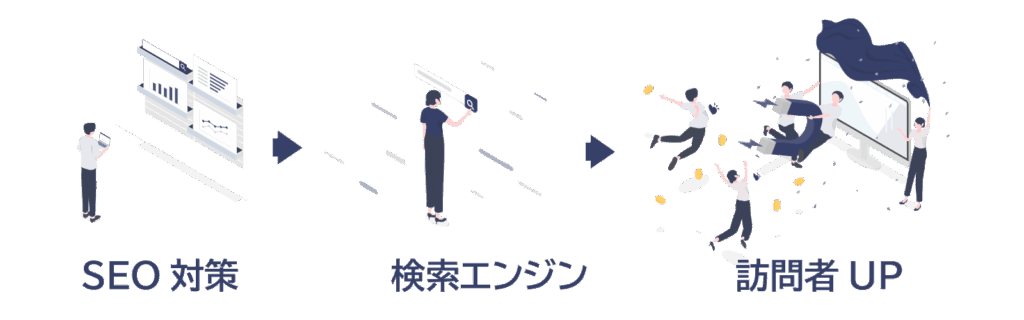 SEOの大きなメリット