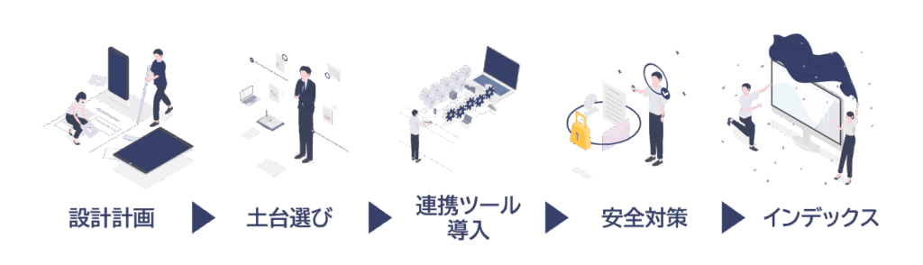 SEO設定の5ステップ