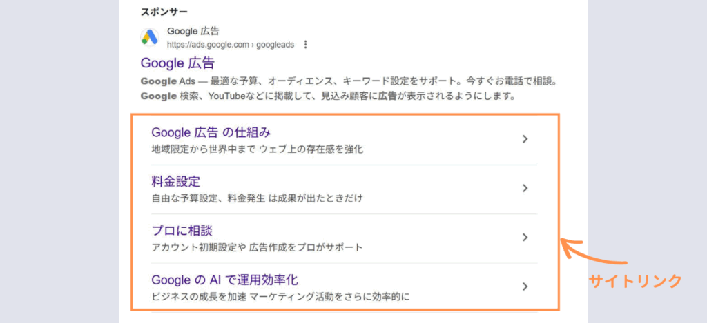 リスティング広告における「サイトリンク」の図解
説明文の下に、サイト内のカテゴリ別ページに直接入るリンクが並ぶ