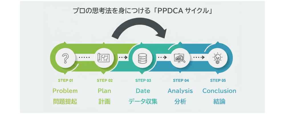 PDCAサイクル