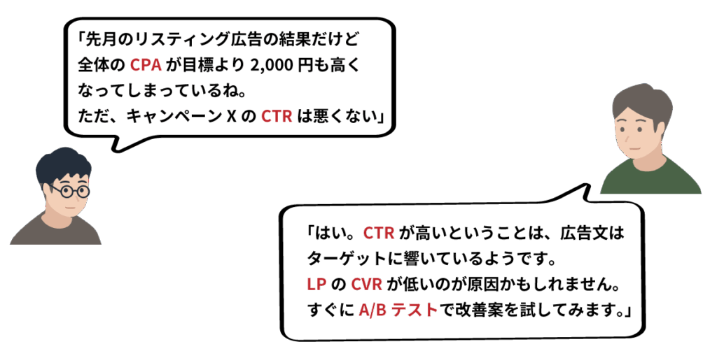 先月のリスティング広告の成果においてCPA、CTR改善のためにLPでABテストを実施