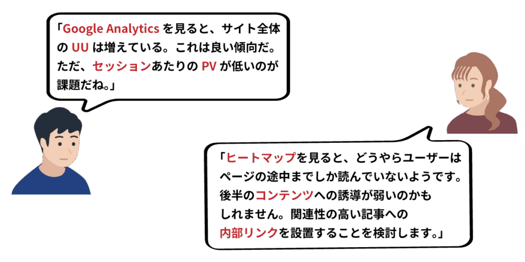 Google Analyticsのデータを見ながら、UU、セッション、ヒートマップなどの専門用語使用し、サイト全体の課題について話しています。
