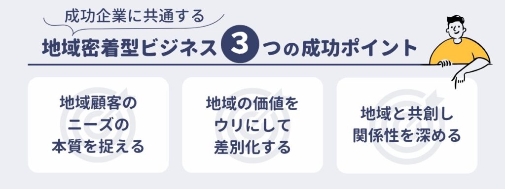 成功企業に共通する3つの成功ポイント
・地域顧客のニーズの本質を捉える
・地域の価値をウリにして差別化する
・地域と共創し関係性を深める