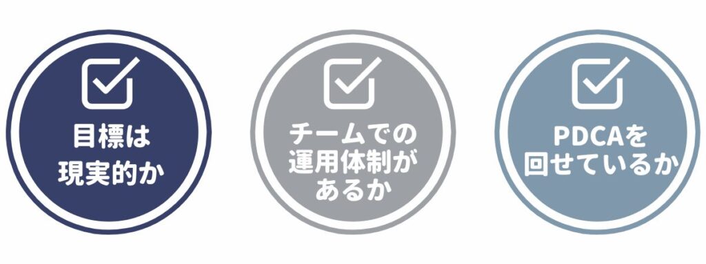 KPI設定で失敗しないためのチェックポイント3つ
・目標は現実的か
・チームでの運用体制があるか
・PDCAを回せているか