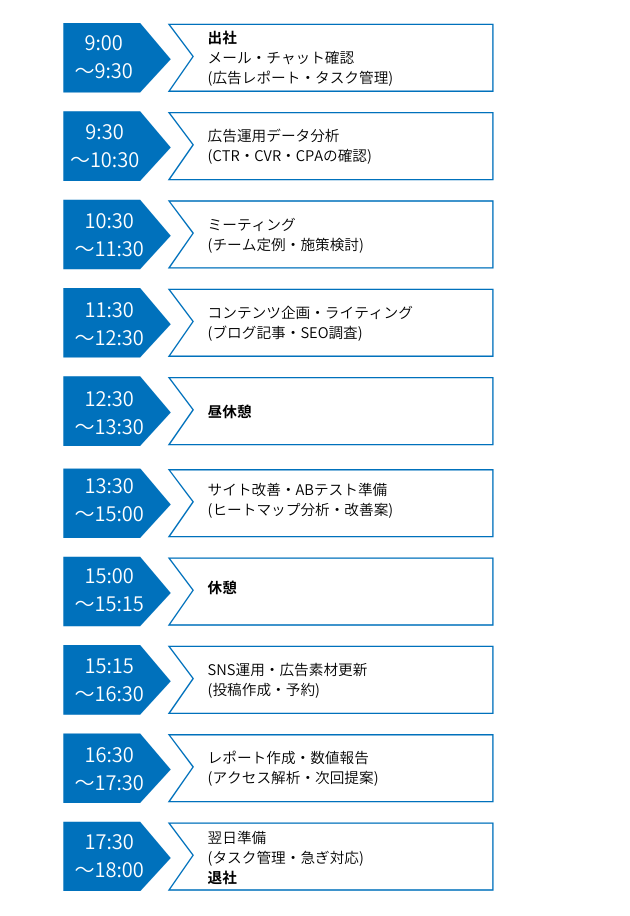 1日の流れ 1日の流れ