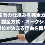Web広告の仕組みを完全ガイド！種類・課金方式・オークションで価格と順位が決まる理由を図解で解説