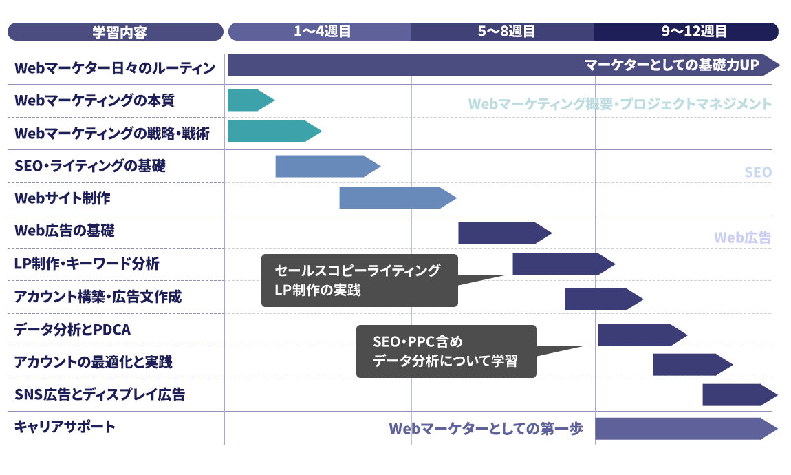 カリキュラムスケジュール
