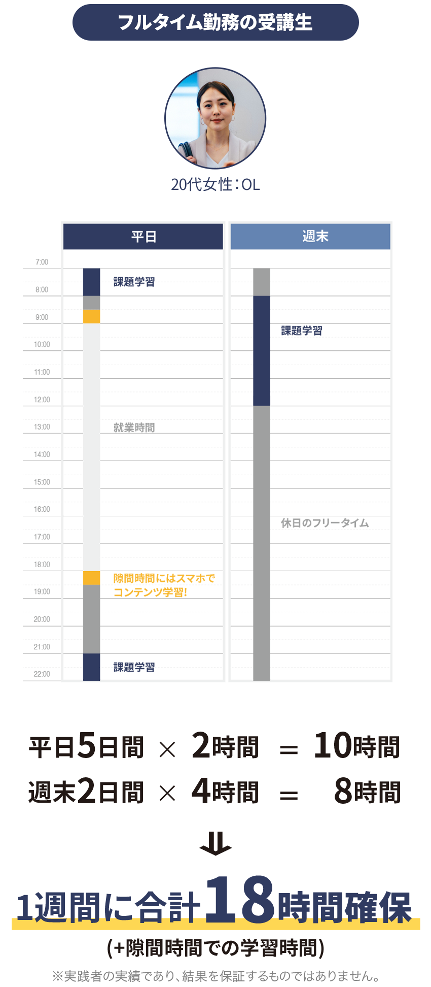 フルタイム勤務 学習例