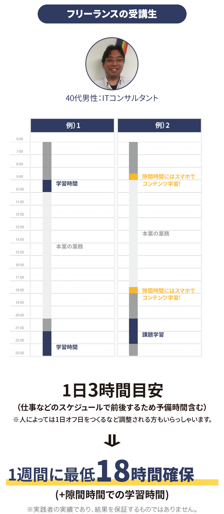 フリーランス 学習例