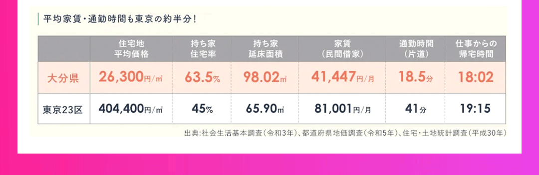 メリット3 生活するにはちょうどいいけん