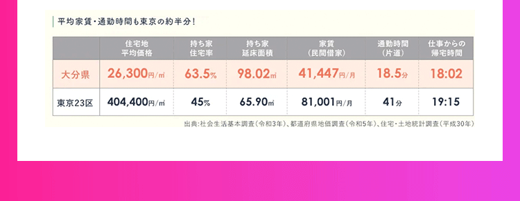 メリット3 生活するにはちょうどいいけん詳細