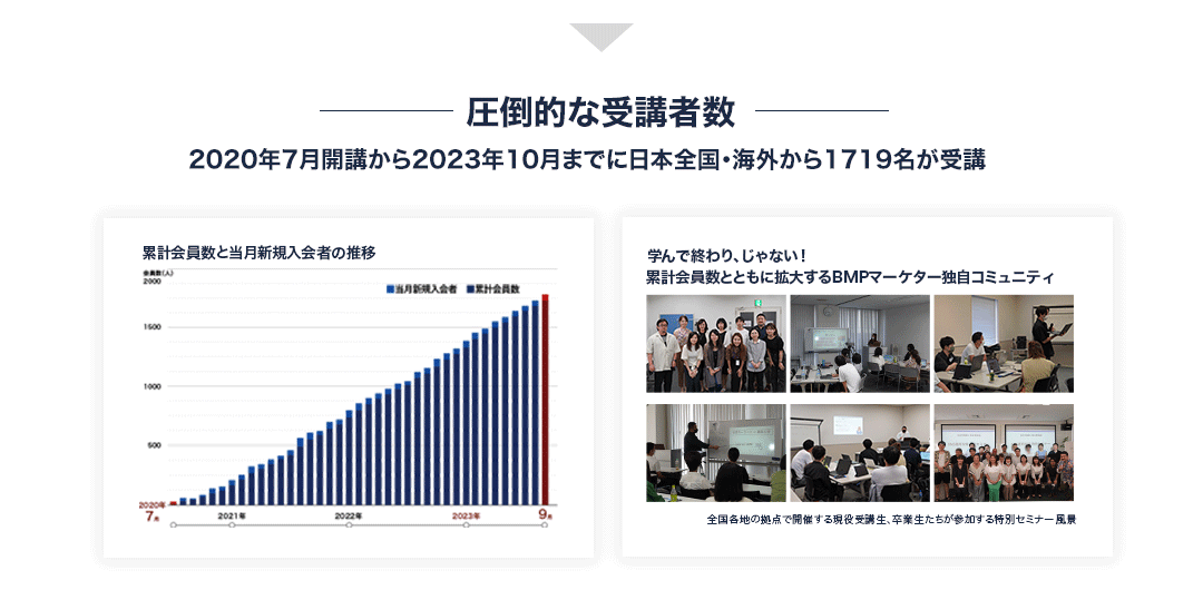 圧倒的な受講者数