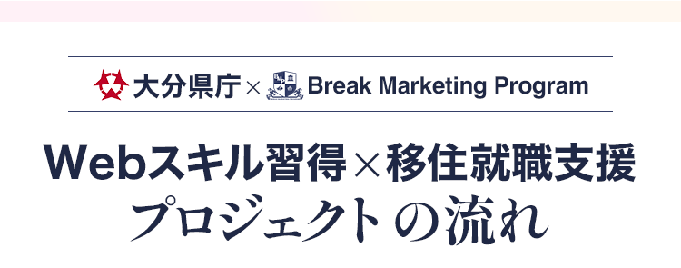 プロジェクトの流れタイトル