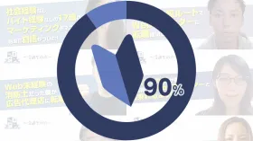 受講生の90%以上はWeb知識なしの未経験でスタート!