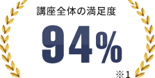 講座全体の満足度94%