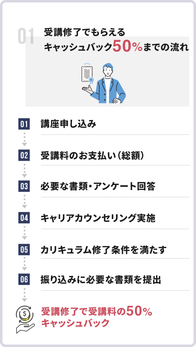 補助金受け取りまでの流れ