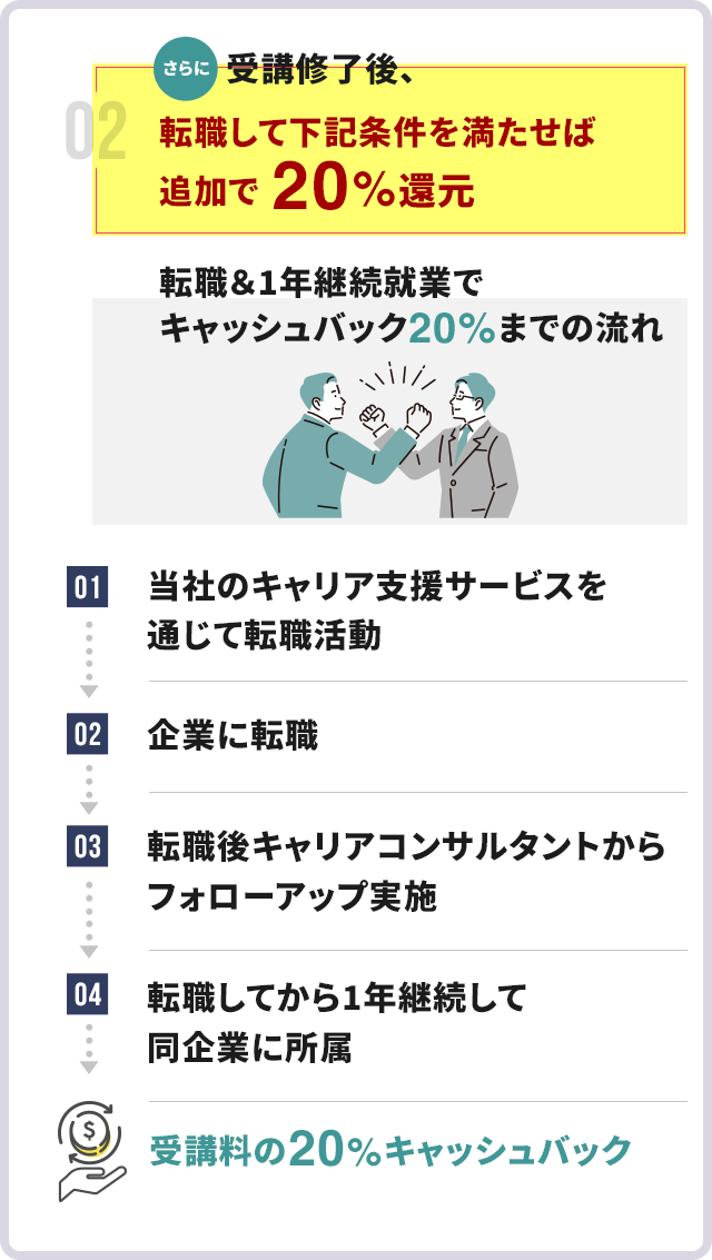 補助金受け取りまでの流れ