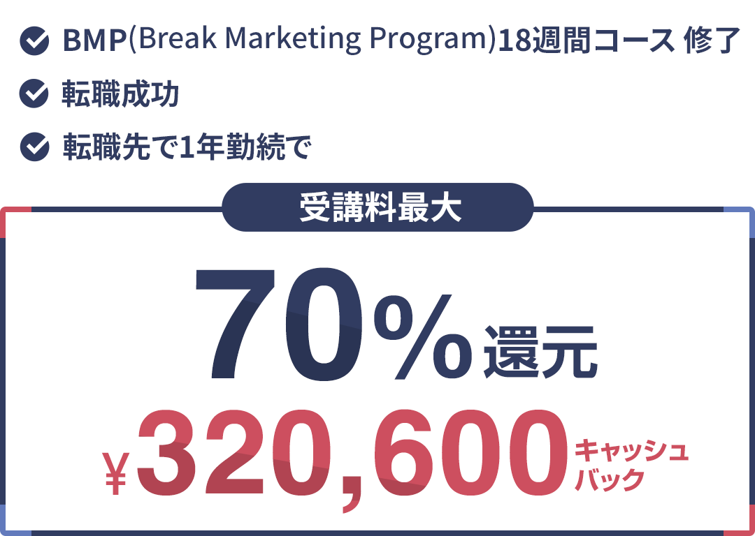 受講料最大70%還元