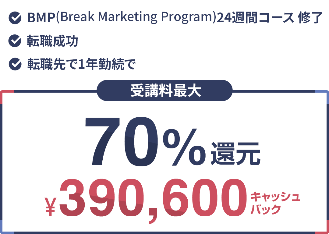 受講料最大70%還元