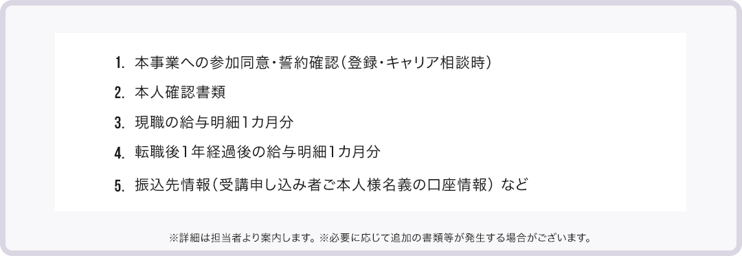 本事業に参加される際の提出書類について