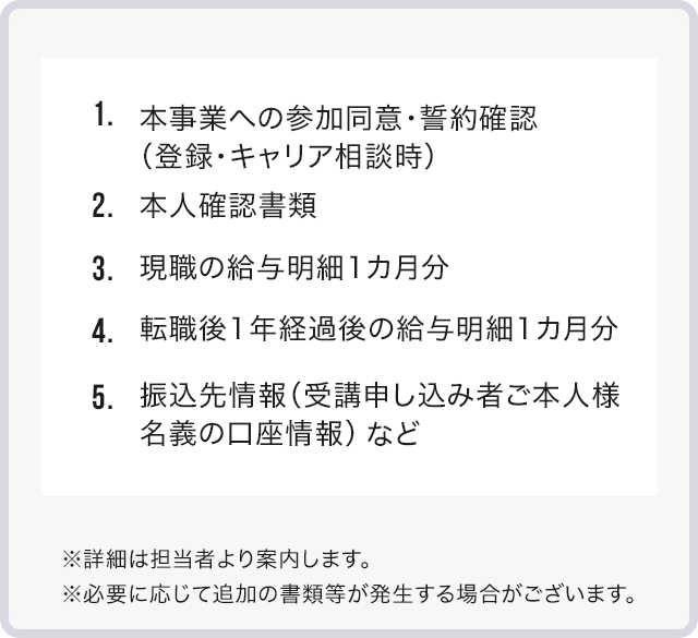 本事業に参加される際の提出書類について